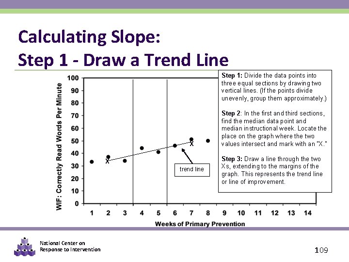 Calculating Slope: Step 1 - Draw a Trend Line Step 1: Divide the data