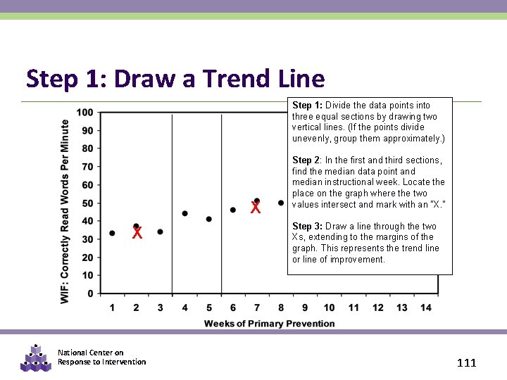 Step 1: Draw a Trend Line Step 1: Divide the data points into three