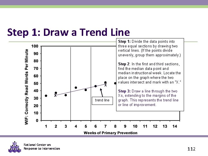 Step 1: Draw a Trend Line Step 1: Divide the data points into three