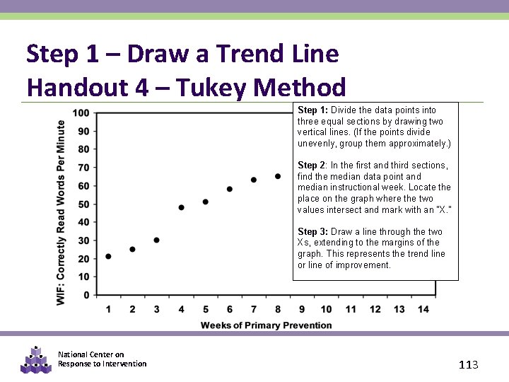 Step 1 – Draw a Trend Line Handout 4 – Tukey Method Step 1: