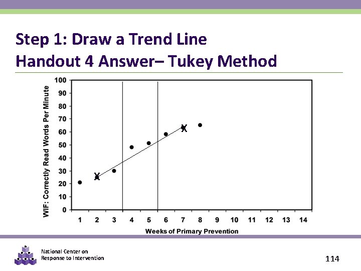 Step 1: Draw a Trend Line Handout 4 Answer– Tukey Method X X National