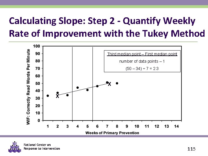 Calculating Slope: Step 2 - Quantify Weekly Rate of Improvement with the Tukey Method