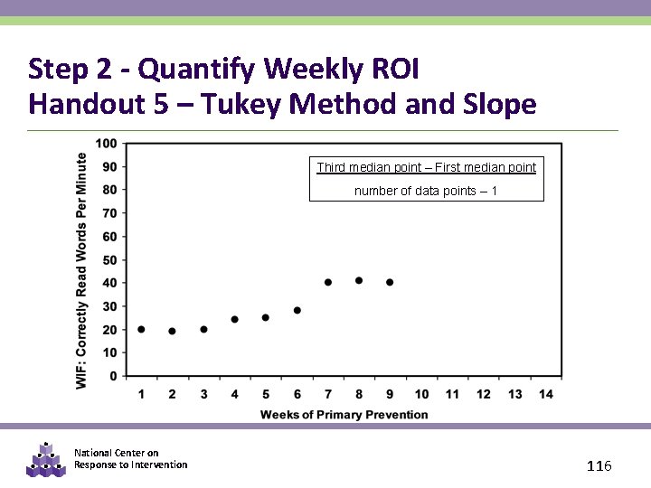 Step 2 - Quantify Weekly ROI Handout 5 – Tukey Method and Slope Third
