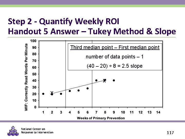 Step 2 - Quantify Weekly ROI Handout 5 Answer – Tukey Method & Slope