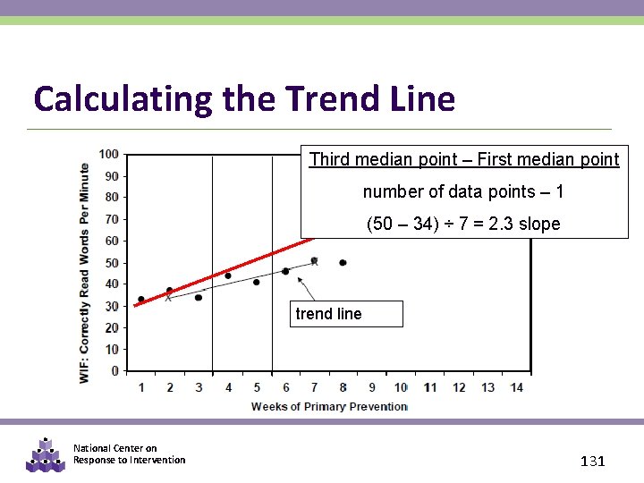 Calculating the Trend Line Third median point – First median point number of data
