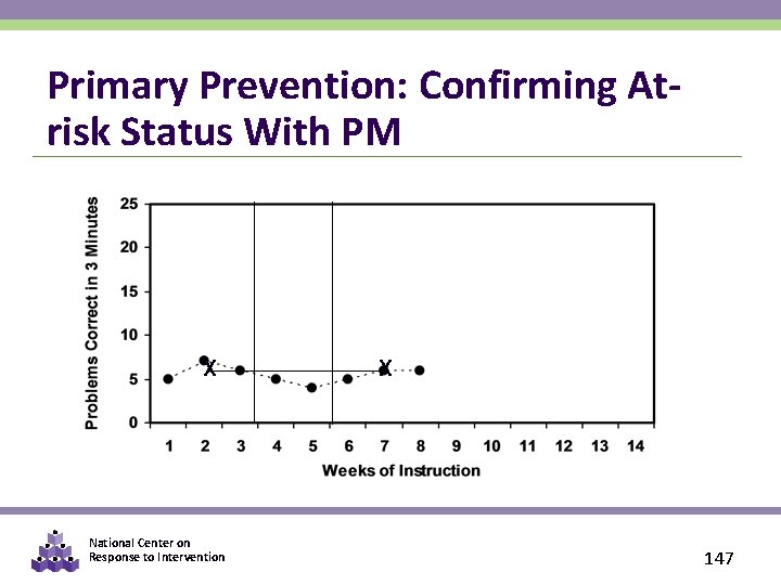 Primary Prevention: Confirming Atrisk Status With PM X National Center on Response to Intervention