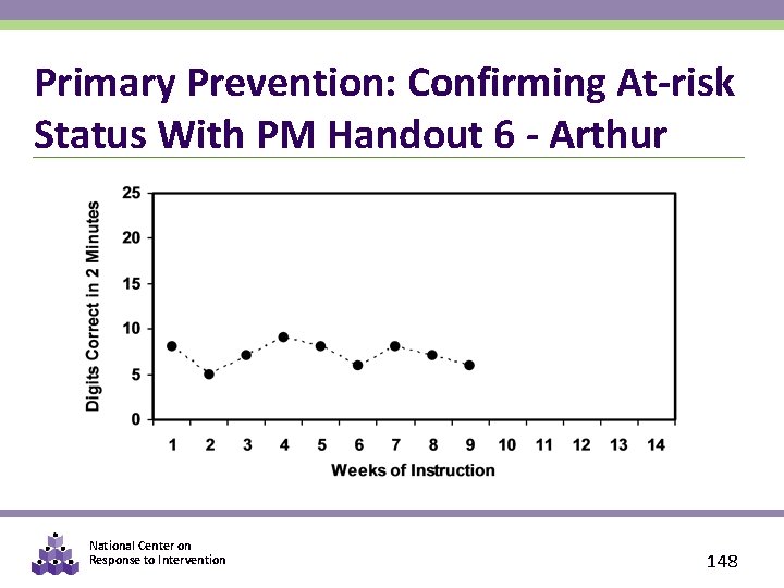 Primary Prevention: Confirming At-risk Status With PM Handout 6 - Arthur National Center on