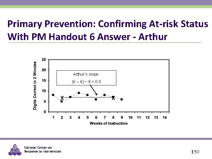 Primary Prevention: Confirming At-risk Status With PM Handout 6 Answer - Arthur’s slope: (6