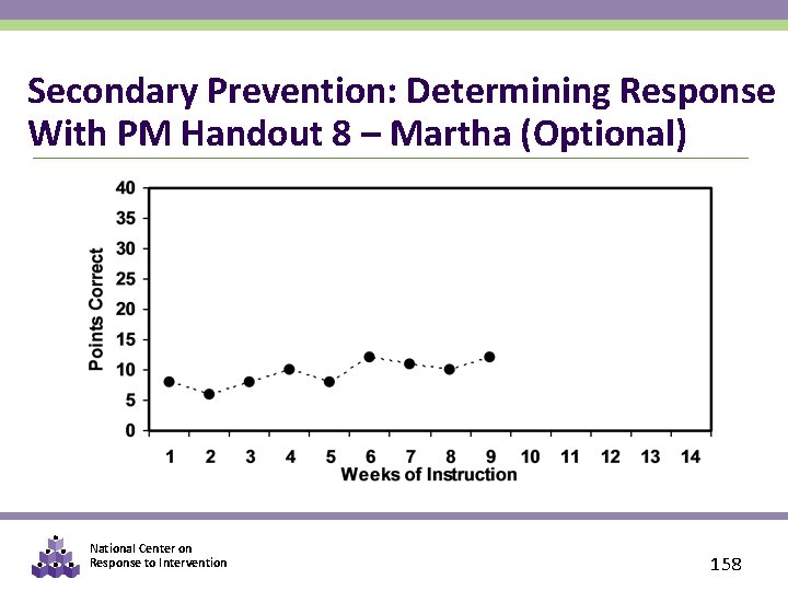 Secondary Prevention: Determining Response With PM Handout 8 – Martha (Optional) National Center on