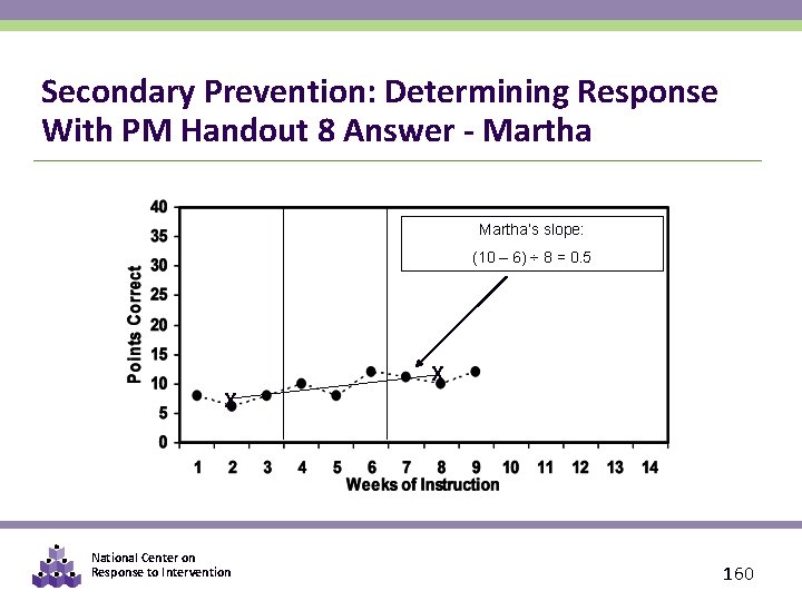 Secondary Prevention: Determining Response With PM Handout 8 Answer - Martha’s slope: (10 –