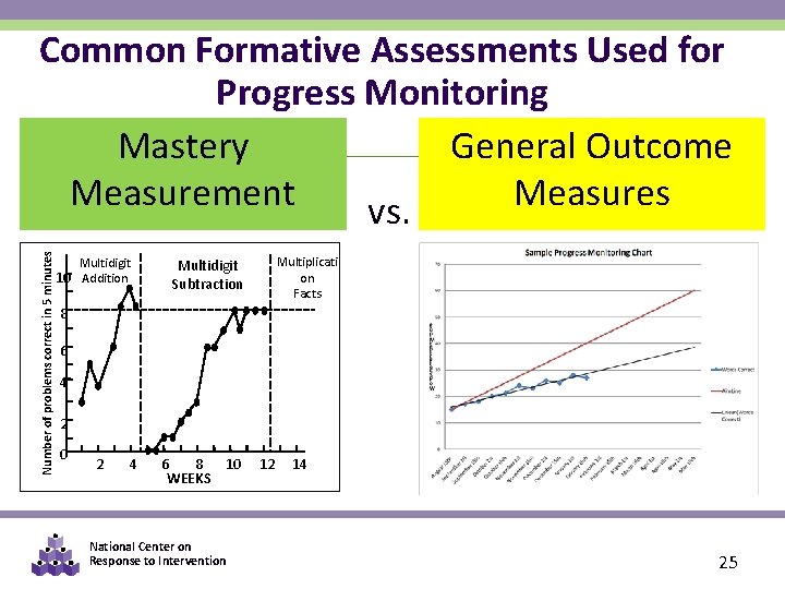Number of problems correct in 5 minutes Common Formative Assessments Used for Progress Monitoring