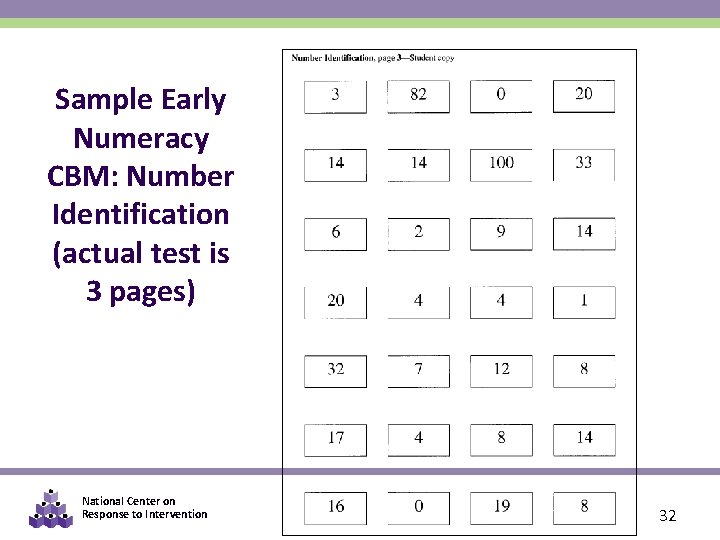 Sample Early Numeracy CBM: Number Identification (actual test is 3 pages) National Center on