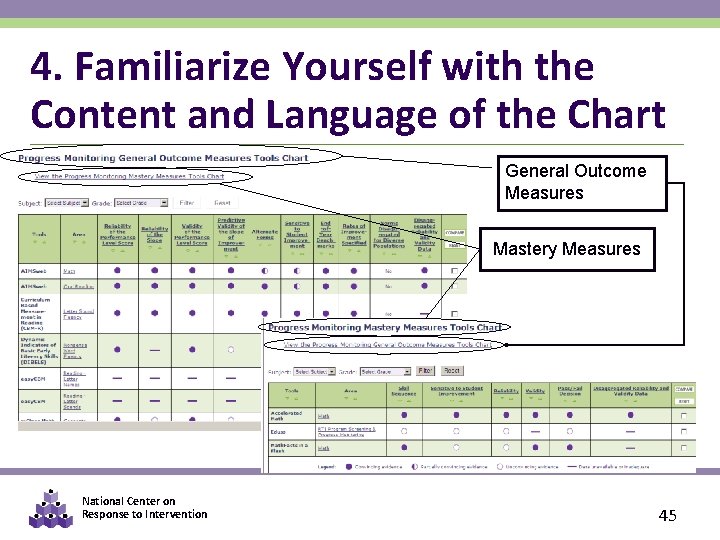 4. Familiarize Yourself with the Content and Language of the Chart General Outcome Measures