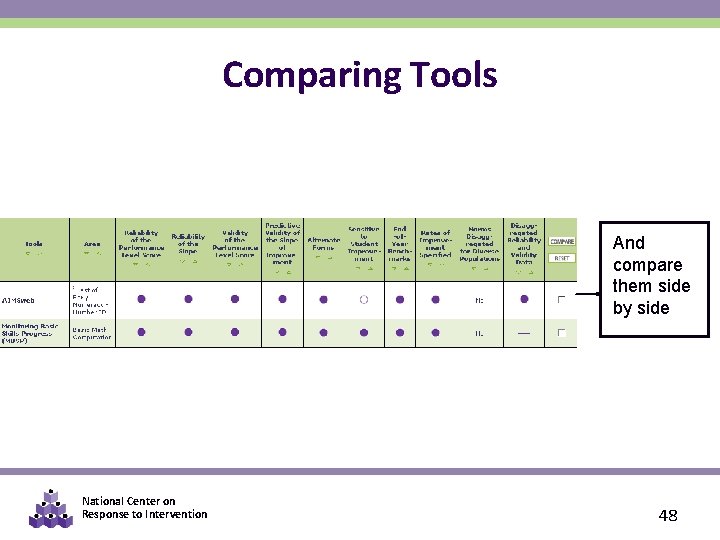 Comparing Tools And compare them side by side National Center on Response to Intervention