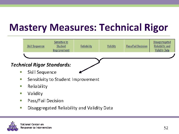 Mastery Measures: Technical Rigor Standards: § § § Skill Sequence Sensitivity to Student Improvement