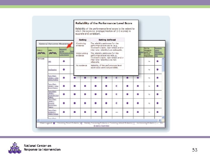 National Center on Response to Intervention 53 