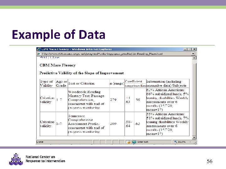 Example of Data National Center on Response to Intervention 56 