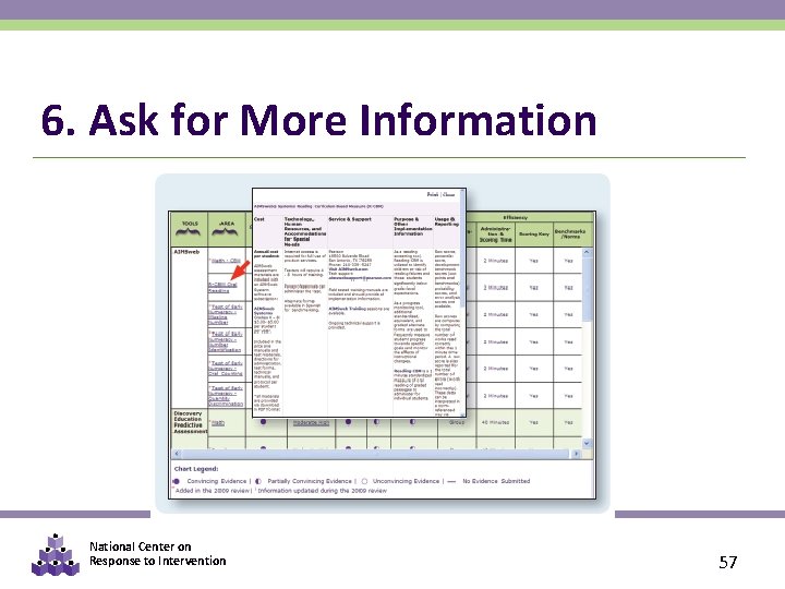 6. Ask for More Information National Center on Response to Intervention 57 