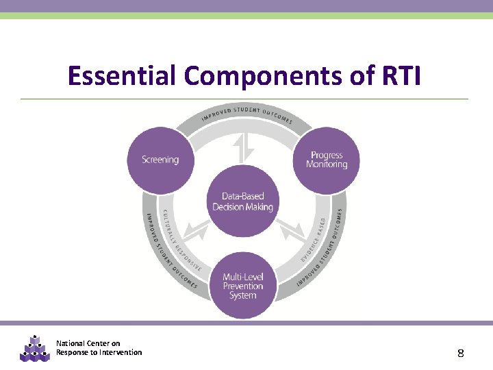 Essential Components of RTI National Center on Response to Intervention 8 