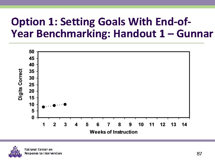 Option 1: Setting Goals With End-of. Year Benchmarking: Handout 1 – Gunnar National Center