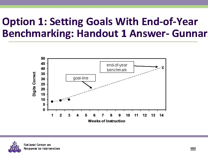 Option 1: Setting Goals With End-of-Year Benchmarking: Handout 1 Answer- Gunnar end-of-year benchmark X