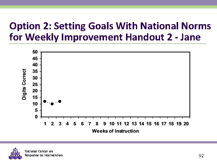 Option 2: Setting Goals With National Norms for Weekly Improvement Handout 2 - Jane
