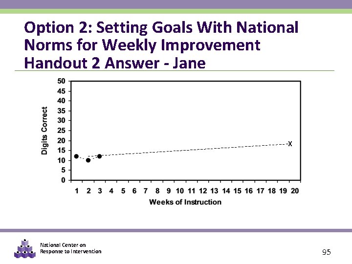 Option 2: Setting Goals With National Norms for Weekly Improvement Handout 2 Answer -