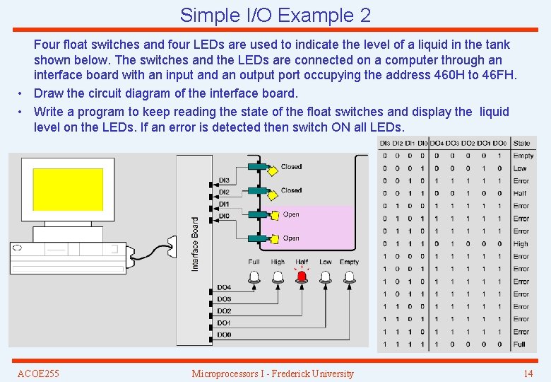 Simple I/O Example 2 Four float switches and four LEDs are used to indicate