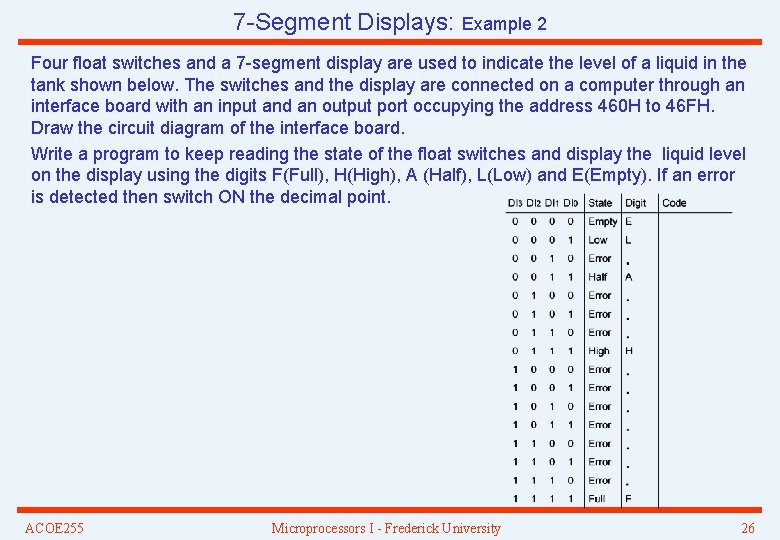 7 -Segment Displays: Example 2 Four float switches and a 7 -segment display are