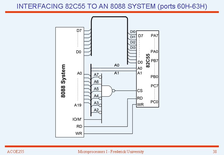 INTERFACING 82 C 55 TO AN 8088 SYSTEM (ports 60 H-63 H) ACOE 255