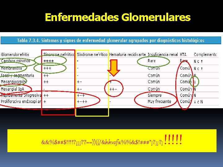 Enfermedades Glomerulares &&%$##$!!!!? ¡¡¡? ? ==))((/&hhvzfa%%&$!###”¡? ¡ !!!!! 