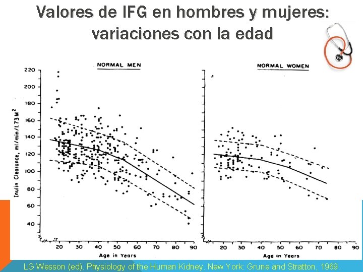 Valores de IFG en hombres y mujeres: variaciones con la edad LG Wesson (ed).