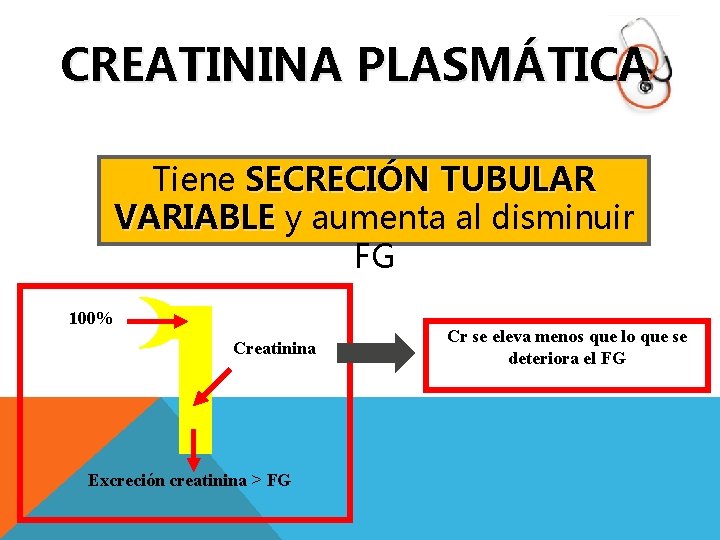 CREATININA PLASMÁTICA Tiene SECRECIÓN TUBULAR VARIABLE y aumenta al disminuir FG 100% Creatinina Excreción