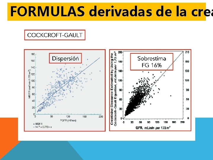 FORMULAS derivadas de la crea 