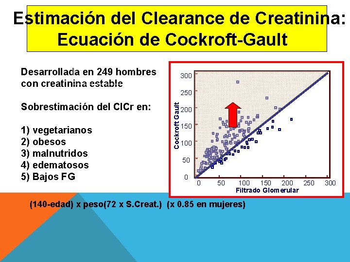 Estimación del Clearance de Creatinina: Ecuación de Cockroft-Gault Desarrollada en 249 hombres con creatinina Estimación del Clearance de Creatinina: Ecuación de Cockroft-Gault Desarrollada en 249 hombres con creatinina