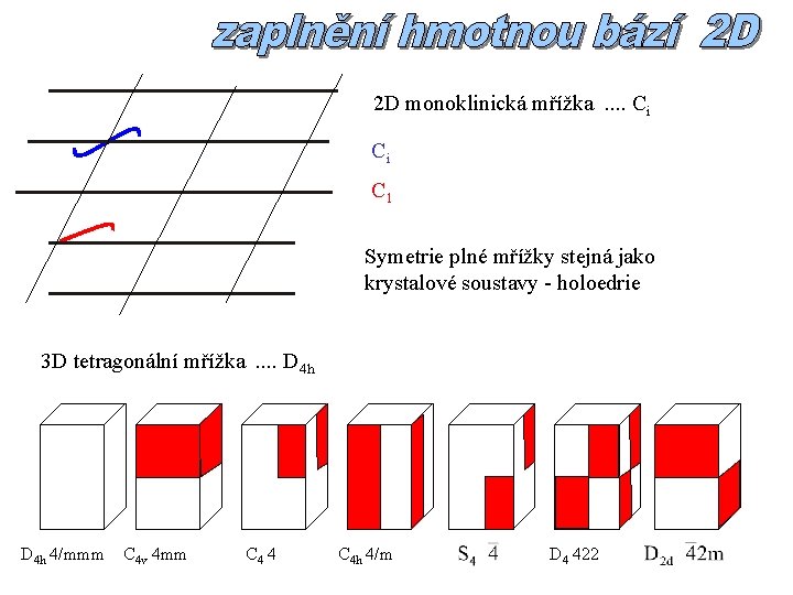 2 D monoklinická mřížka. . Ci Ci C 1 Symetrie plné mřížky stejná jako