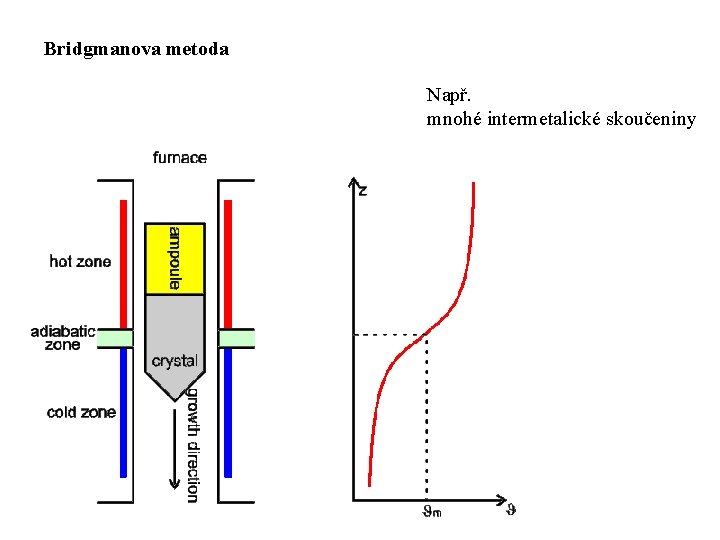 Bridgmanova metoda Např. mnohé intermetalické skoučeniny 