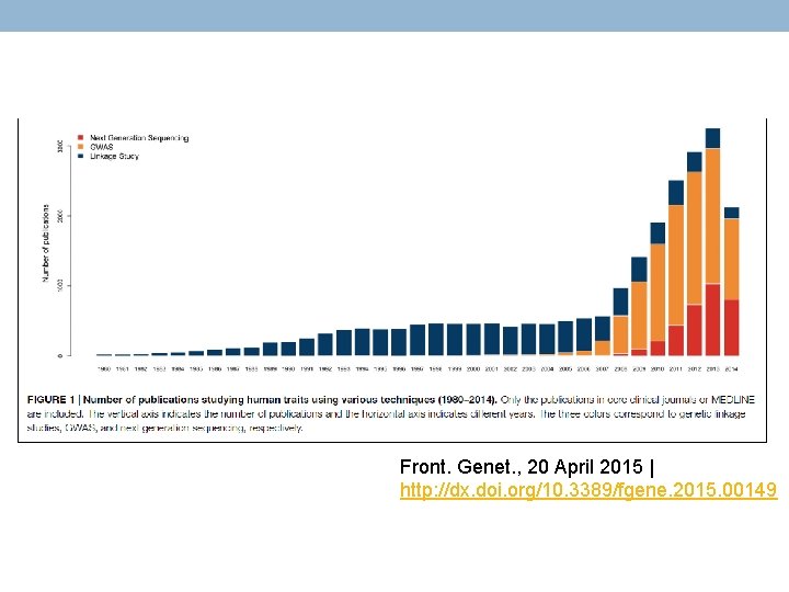 Front. Genet. , 20 April 2015 | http: //dx. doi. org/10. 3389/fgene. 2015. 00149