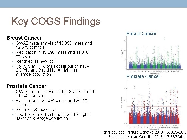 Key COGS Findings Breast Cancer • GWAS meta-analyis of 10, 052 cases and 12,