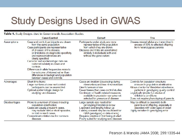 Study Designs Used in GWAS Pearson & Manolio JAMA 2008; 299: 1335 -44 