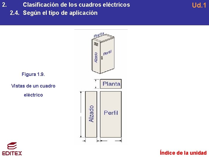 2. Clasificación de los cuadros eléctricos 2. 4. Según el tipo de aplicación Ud. 2. Clasificación de los cuadros eléctricos 2. 4. Según el tipo de aplicación Ud.