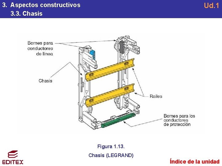 Ud. 1 3. Aspectos constructivos 3. 3. Chasis Figura 1. 13. Chasis (LEGRAND) Índice Ud. 1 3. Aspectos constructivos 3. 3. Chasis Figura 1. 13. Chasis (LEGRAND) Índice