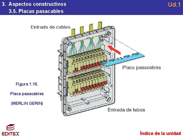 3. Aspectos constructivos 3. 5. Placas pasacables Ud. 1 Figura 1. 16. Placa pasacables 3. Aspectos constructivos 3. 5. Placas pasacables Ud. 1 Figura 1. 16. Placa pasacables