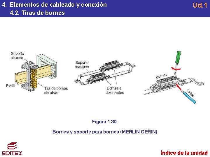 4. Elementos de cableado y conexión 4. 2. Tiras de bornes Ud. 1 Figura 4. Elementos de cableado y conexión 4. 2. Tiras de bornes Ud. 1 Figura