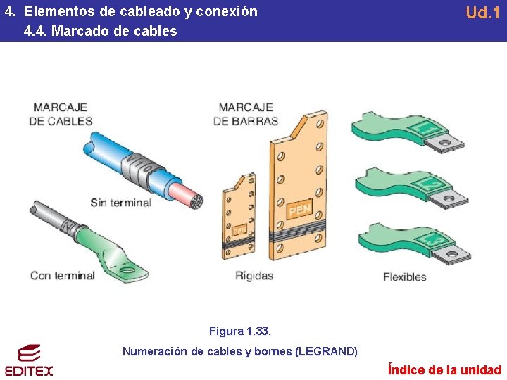 4. Elementos de cableado y conexión 4. 4. Marcado de cables Ud. 1 Figura 4. Elementos de cableado y conexión 4. 4. Marcado de cables Ud. 1 Figura
