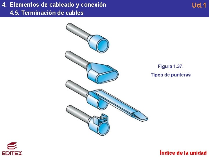 Ud. 1 4. Elementos de cableado y conexión 4. 5. Terminación de cables Figura Ud. 1 4. Elementos de cableado y conexión 4. 5. Terminación de cables Figura