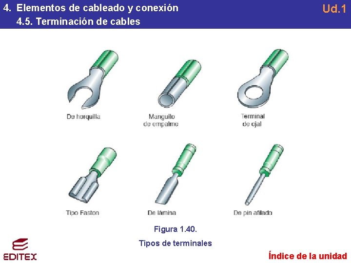 4. Elementos de cableado y conexión 4. 5. Terminación de cables Ud. 1 Figura 4. Elementos de cableado y conexión 4. 5. Terminación de cables Ud. 1 Figura