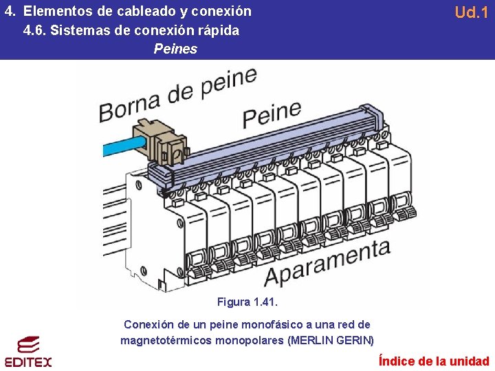 4. Elementos de cableado y conexión 4. 6. Sistemas de conexión rápida Peines Ud. 4. Elementos de cableado y conexión 4. 6. Sistemas de conexión rápida Peines Ud.