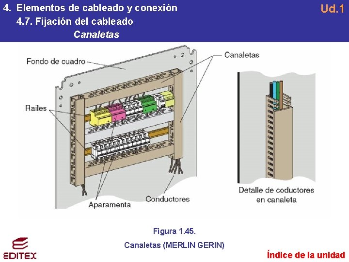 4. Elementos de cableado y conexión 4. 7. Fijación del cableado Canaletas Ud. 1 4. Elementos de cableado y conexión 4. 7. Fijación del cableado Canaletas Ud. 1