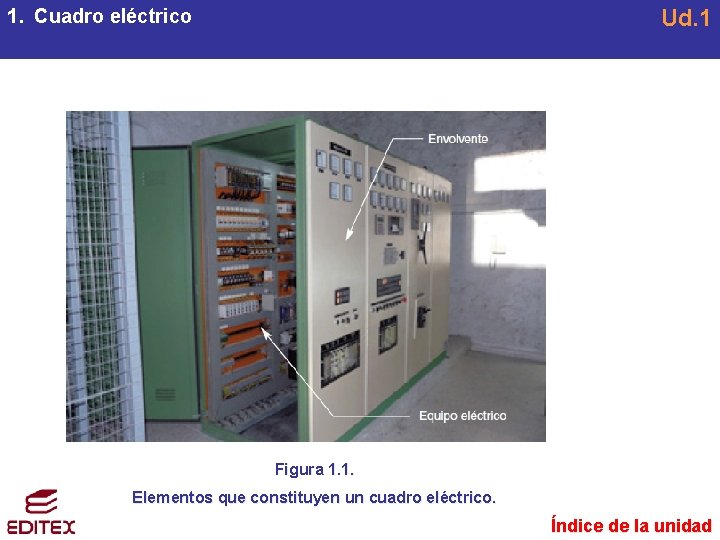 Ud. 1 1. Cuadro eléctrico Figura 1. 1. Elementos que constituyen un cuadro eléctrico. Ud. 1 1. Cuadro eléctrico Figura 1. 1. Elementos que constituyen un cuadro eléctrico.